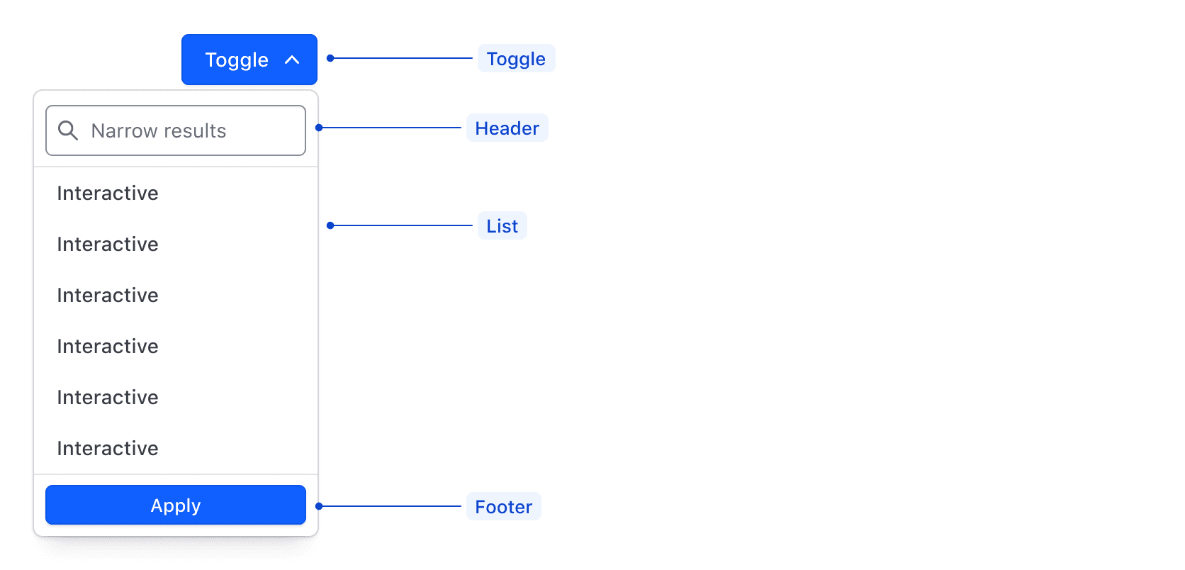 Dropdown anatomy