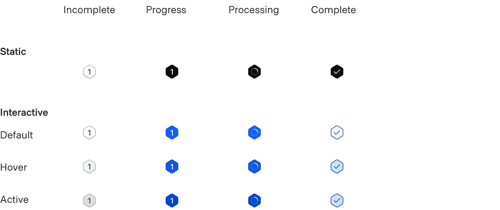 Static step indicators only have one state for each of the statuses. Interactive step indicators have: default, hover, and active for all of the statuses.