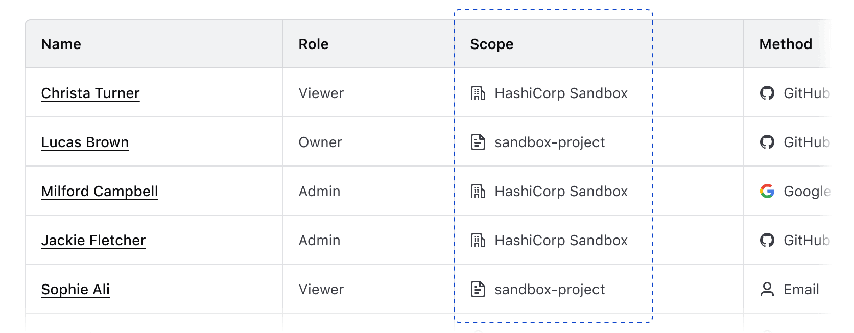 Icons used for grouping in a table