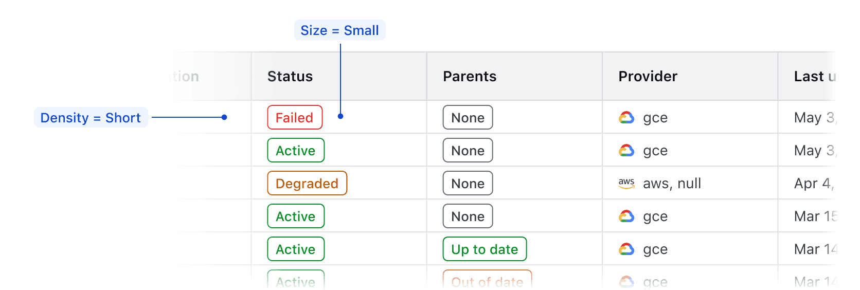 Small badge in a short density table
