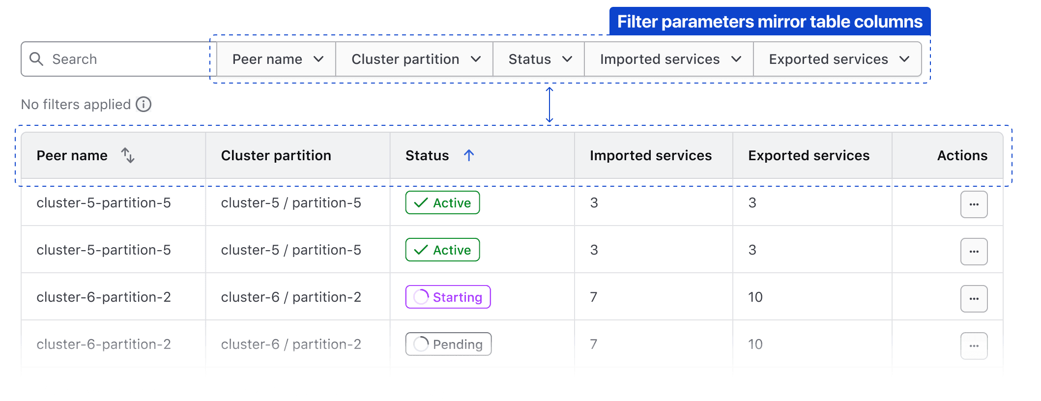 Mirroring the columns of a table in the available parameters