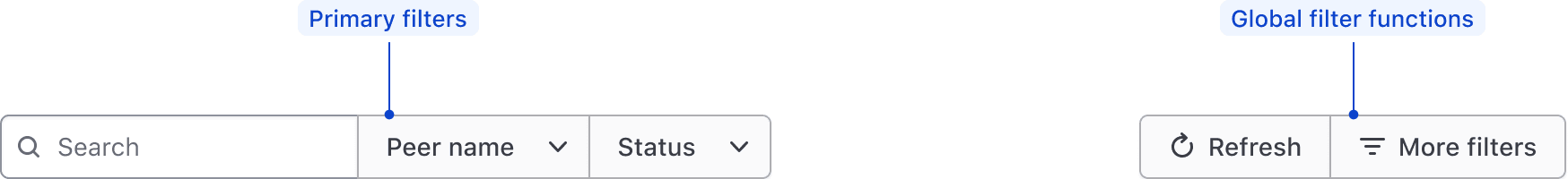 Filter bar with primary filters aligned to the left and multiple global filters aligned to the right